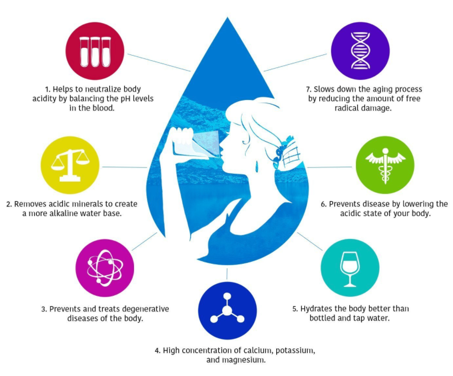 ALKALINE LIVING